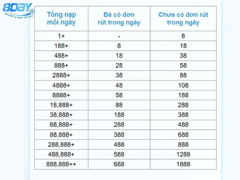 Cách nhận khuyến mãi lì xì phát mỗi ngày đơn giản và chi tiết