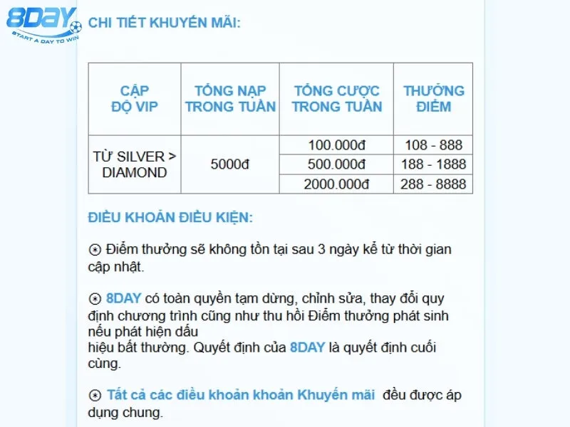 Chi tiết chương trình Khuyến mãi tuần lễ VIP