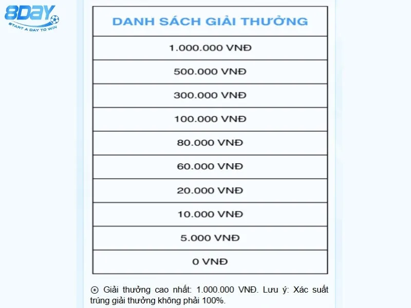 Điều kiện nhận thưởng khuyến mãi Lì xì 3.000.000.000 mỗi ngày